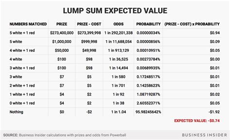 powerball lump sum payout percentage.